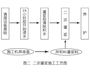 三才镇灌浆料施工工艺—文字完整版