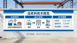 三才镇本地工厂讲解：说一遍公路压浆料和铁路压浆料的区别