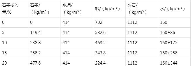 三才镇防静电水泥砂浆怎么做(附配比及施工方法)